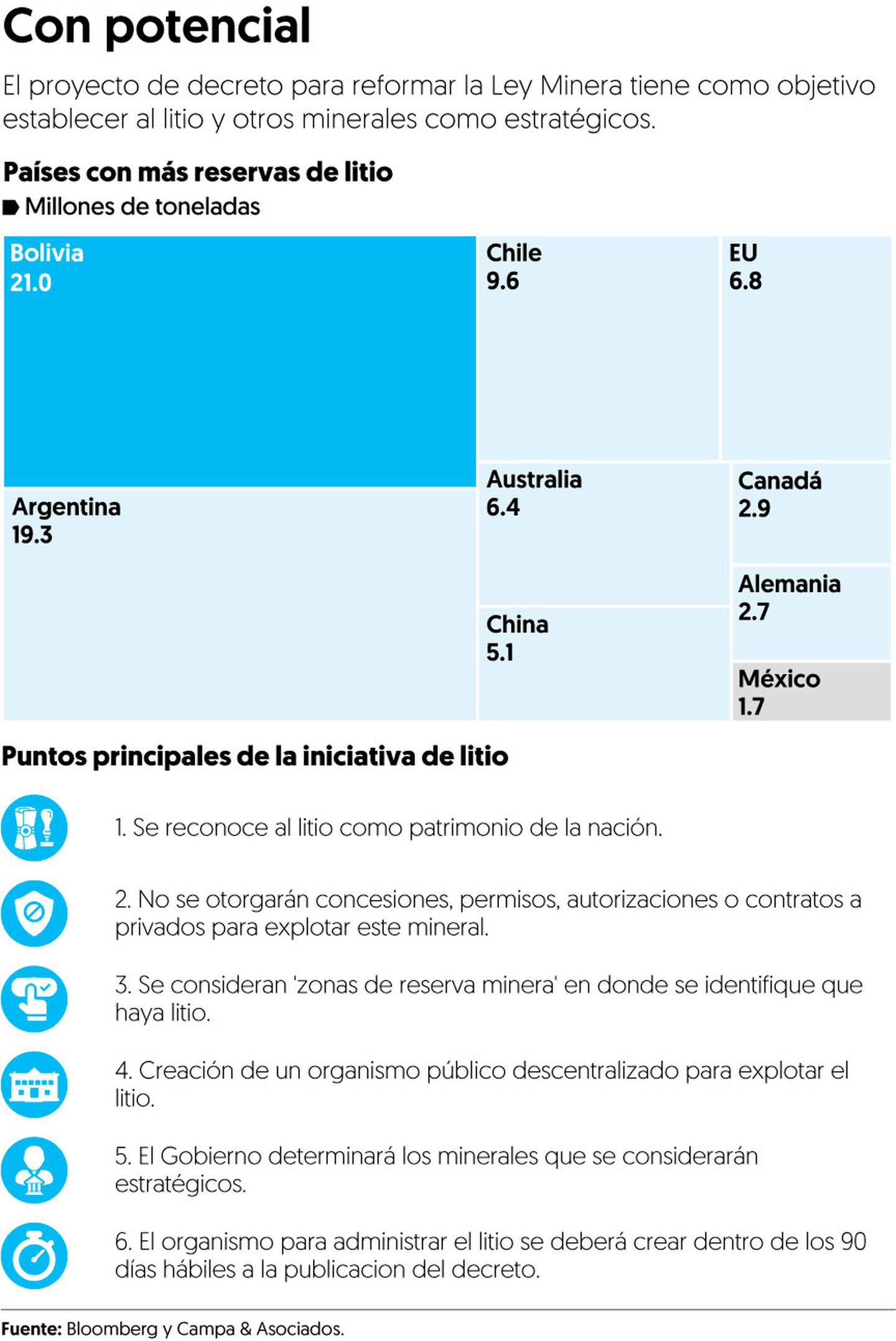 Nacionalizar el litio abre riesgo de expropiación, dicen expertos