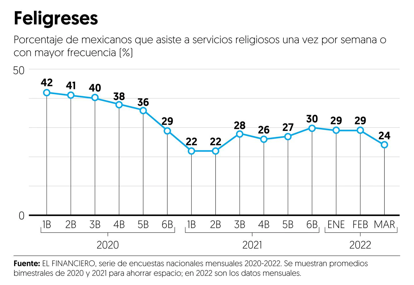 El regreso a los templos