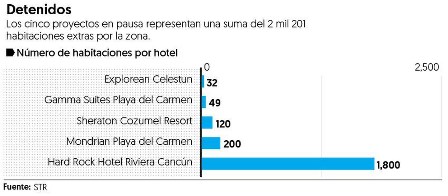 Este es el presente y el futuro del hotel de Santa Lucía
