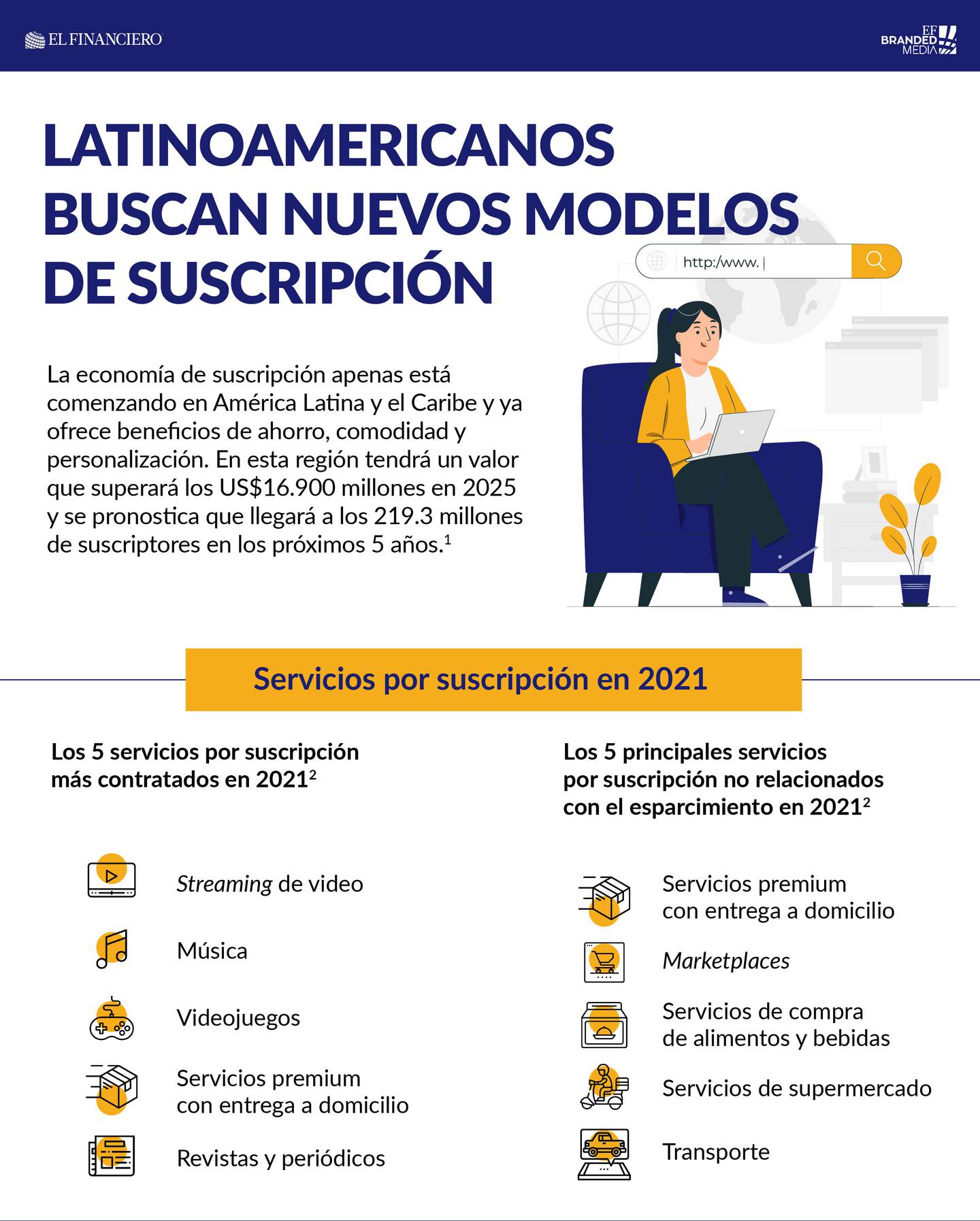 La economía de suscripción está cambiando nuestro consumo