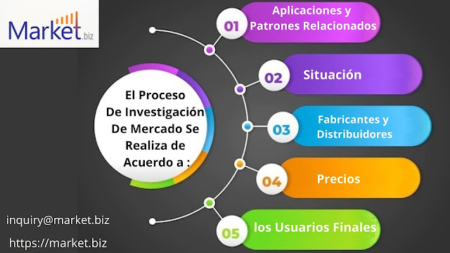 Mercado máquinas de soldadura por rayo láser