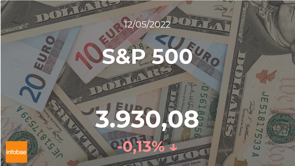 Datos del cierre del índice S and P 500 este 12 de mayo