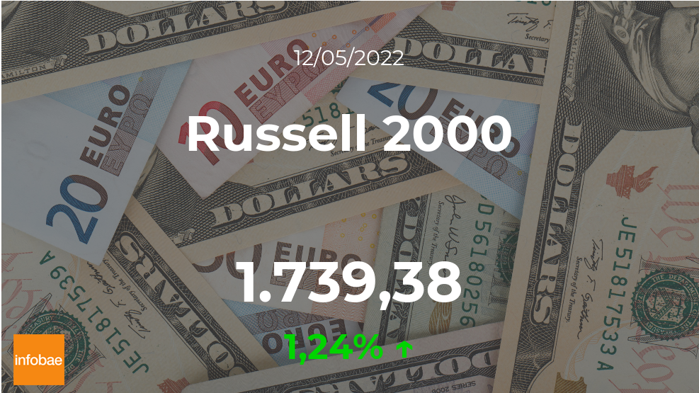Índice Russell 2000 cierra jornada este 12 de mayo con ganancia de 1,24%