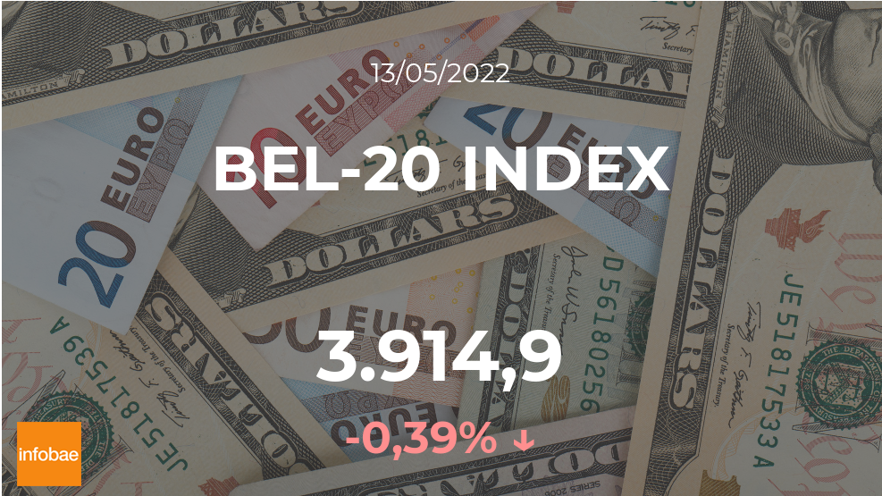 BEL-20-INDEX se mueve en terreno rojo tras arranque de operaciones este 13 de mayo