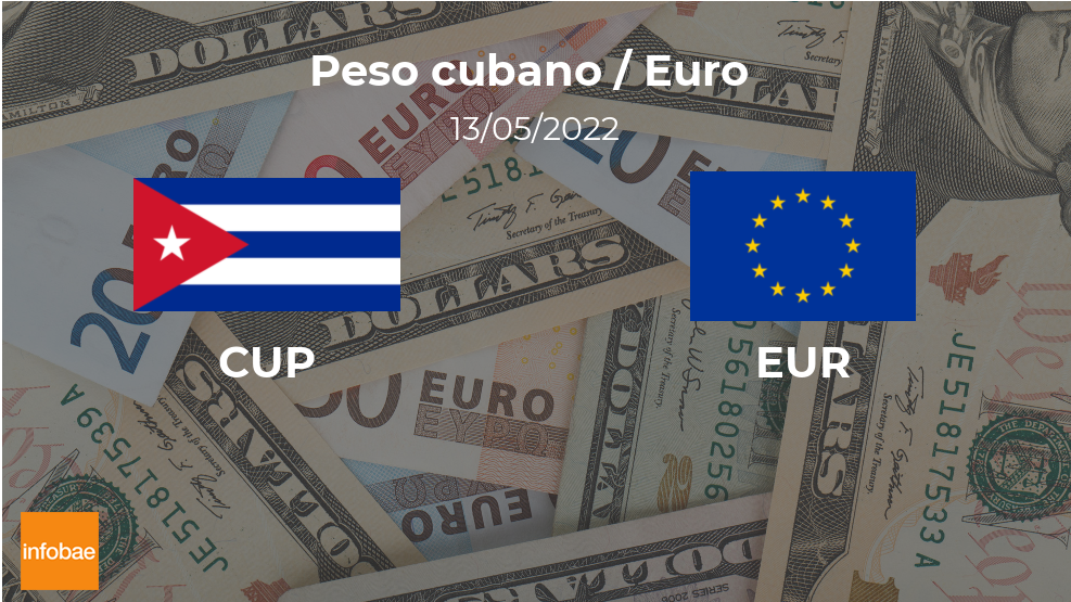 Cuba: cotización de cierre del euro hoy 13 de mayo de EUR a CUP