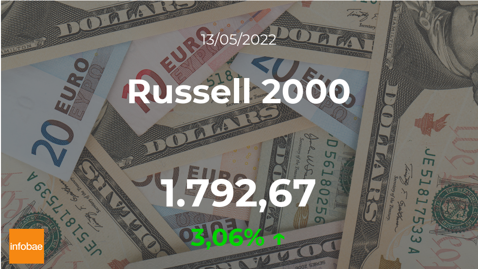 Índice Russell 2000 cierra jornada este 13 de mayo con ganancia de 3,06%