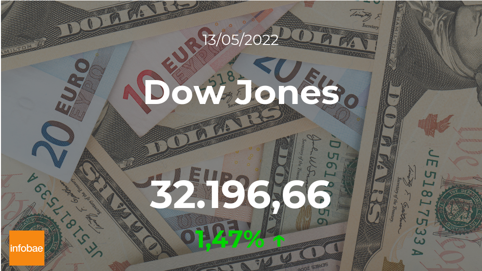 Cotización del Dow Jones del 13 de mayo
