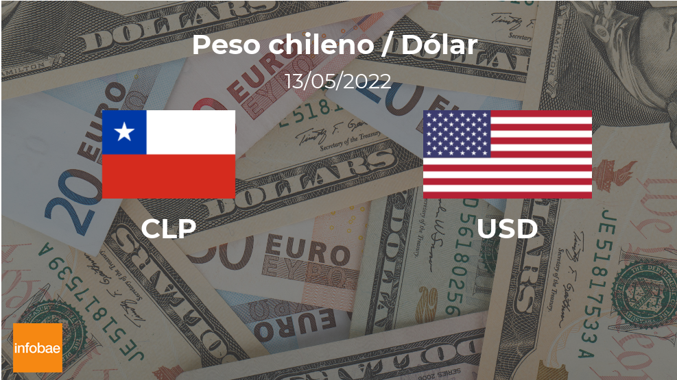 Chile: cotización de cierre del dólar hoy 13 de mayo de USD a CLP