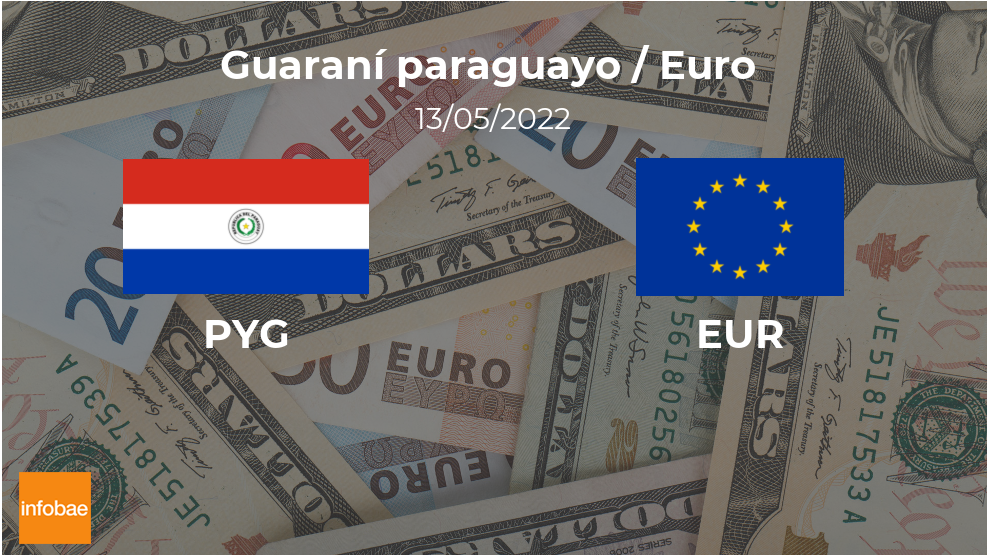 Euro: cotización de cierre hoy 13 de mayo en Paraguay
