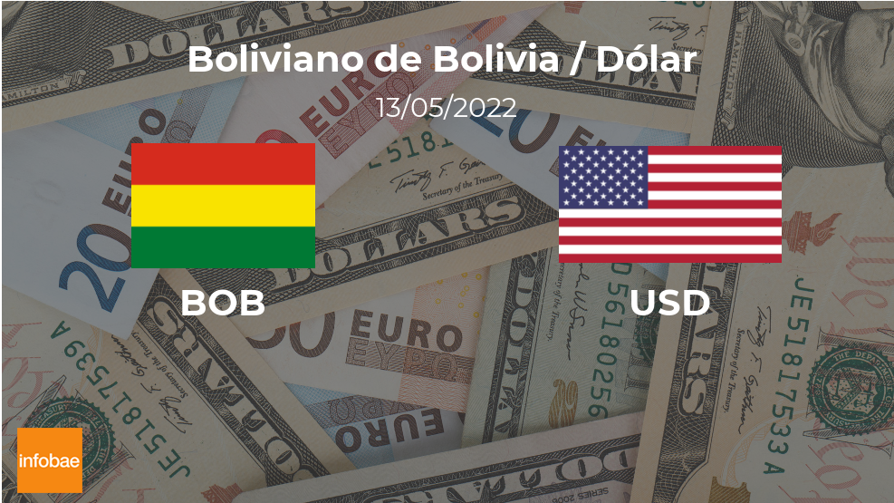 Bolivia: cotización de cierre del dólar hoy 13 de mayo de USD a BOB