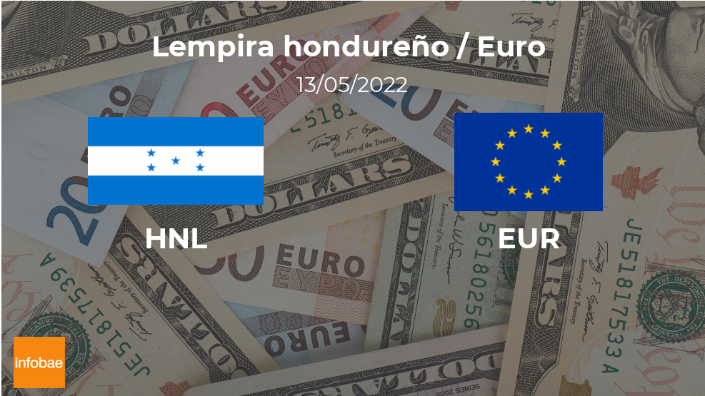 Valor de apertura del euro en Honduras este 13 de mayo de EUR a HNL