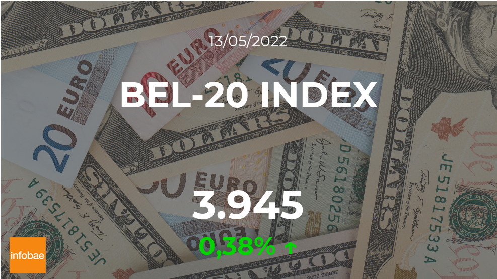 BEL-20 INDEX cierra operaciones con tendencia alcista este 13 de mayo
