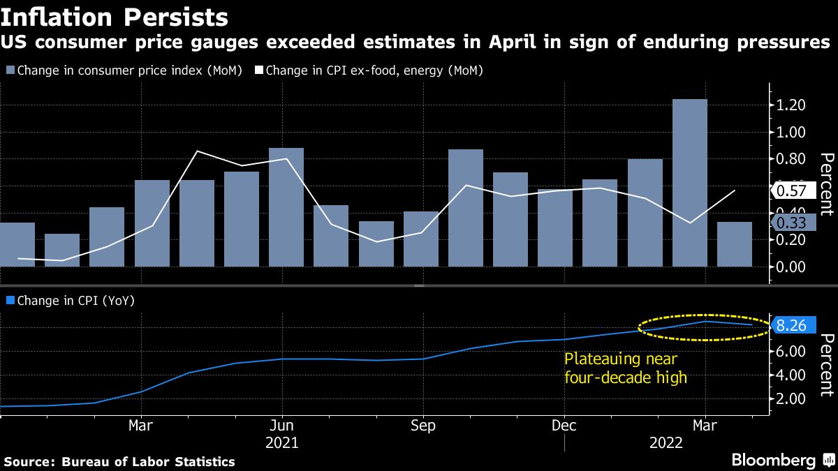 Mester de la Fed respalda alzas de medio punto en junio y julio