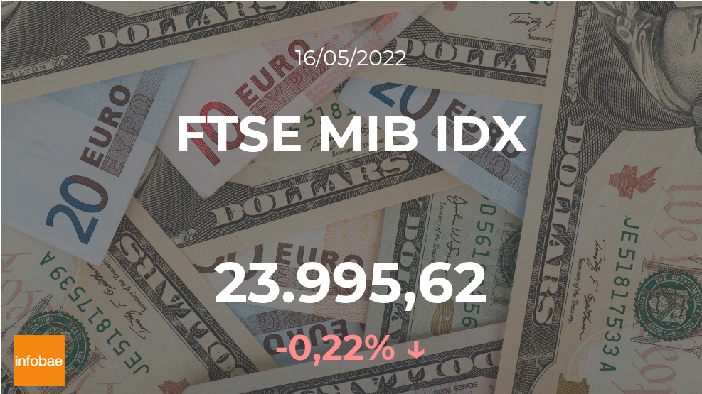 Índice FTSE MIB IDX de Milán cae al comienzo de la sesión de este 16 de mayo
