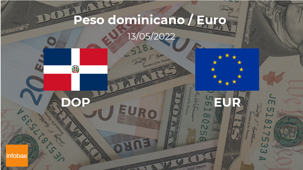 Valor de cierre del euro en República Dominicana este 13 de mayo de EUR a DOP