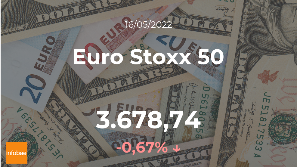 Cotización del Euro Stoxx 50 del 16 de mayo