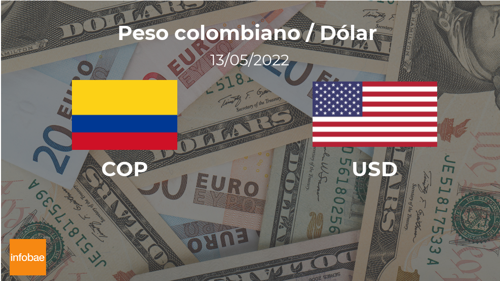 Valor de apertura del dólar en Colombia este 13 de mayo de USD a COP