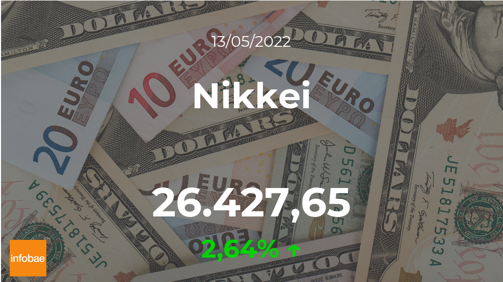 Cotización del Nikkei del 13 de mayo