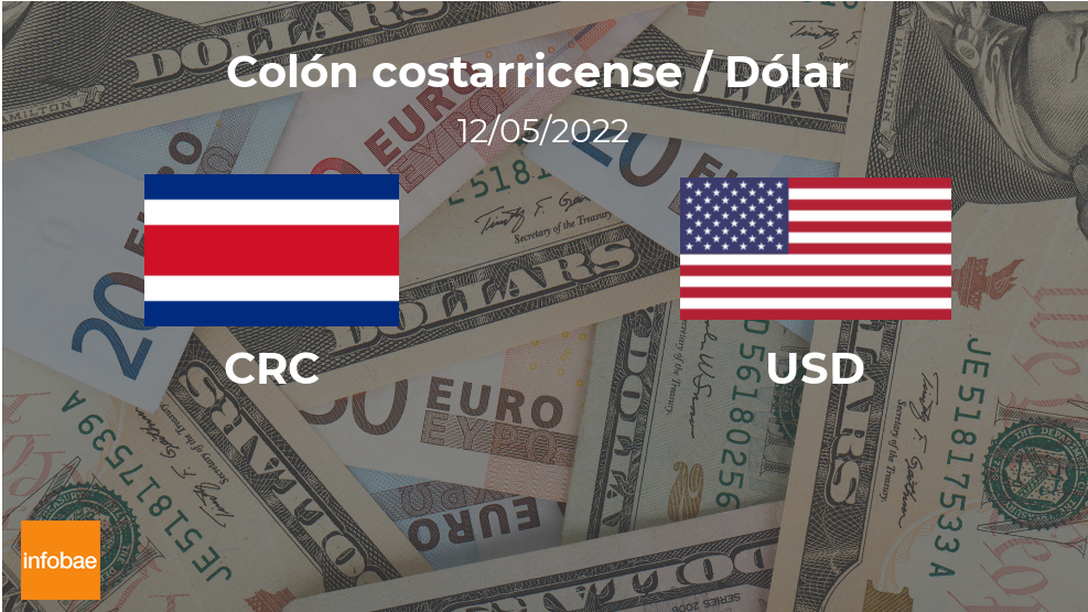 Costa Rica: cotización de cierre del dólar hoy 12 de mayo de USD a CRC