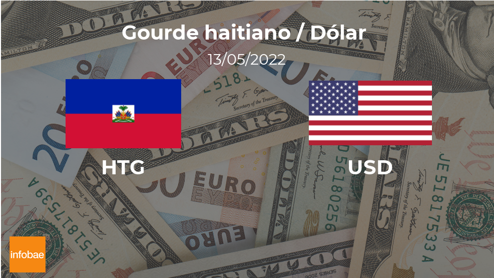 Haití: cotización de cierre del dólar hoy 13 de mayo de USD a HTG
