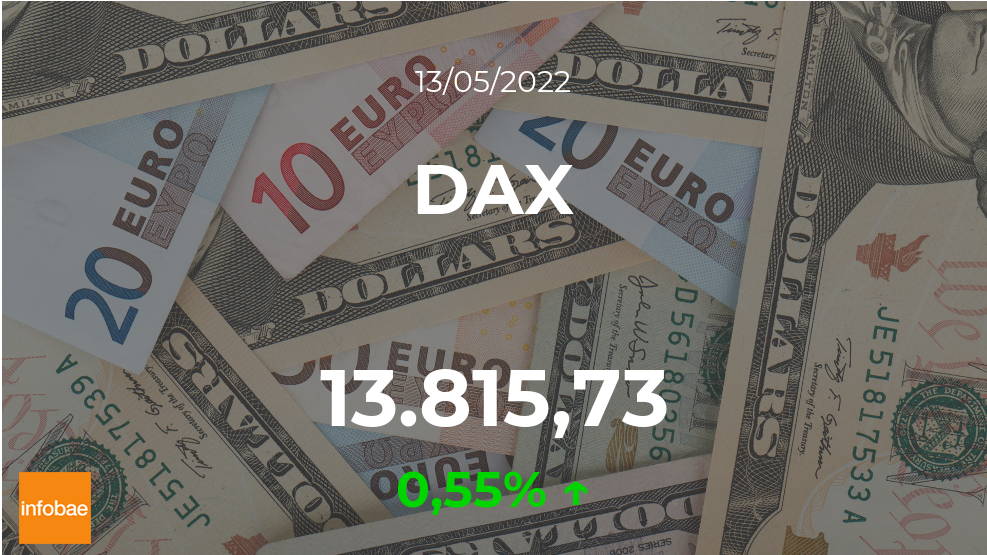 El DAX alemán abre la jornada en terreno positivo este 13 de mayo