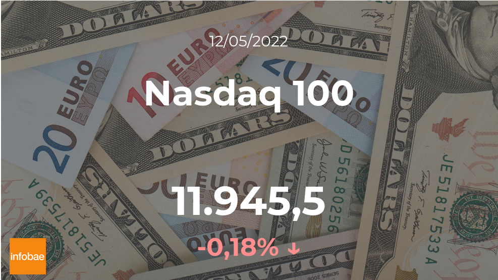 Cierre del índice Nasdaq 100 este 12 de mayo