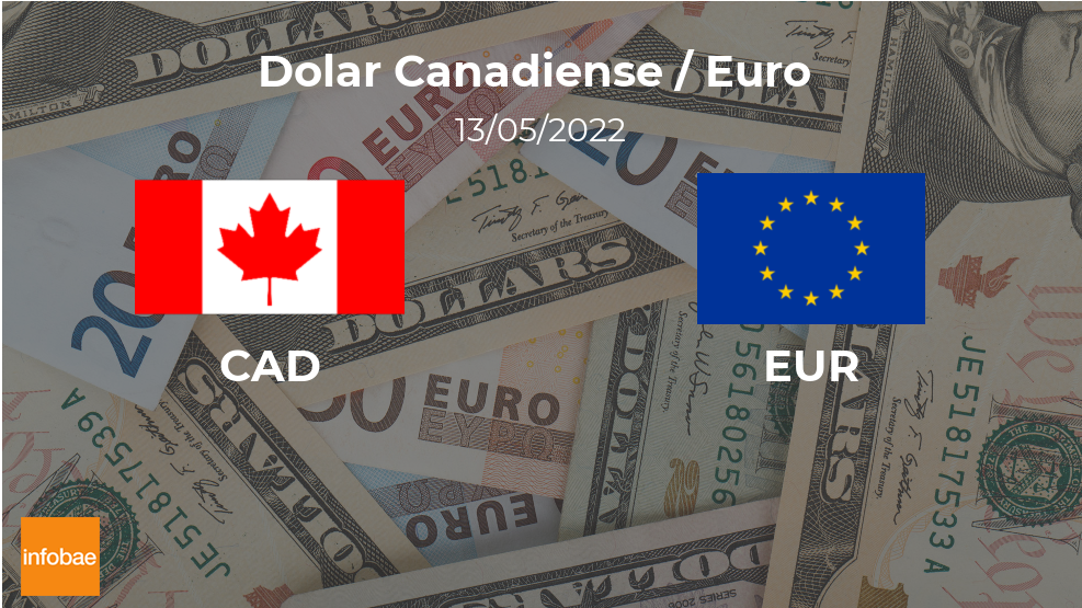 Valor de cierre del euro en Canadá este 13 de mayo de EUR a CAD