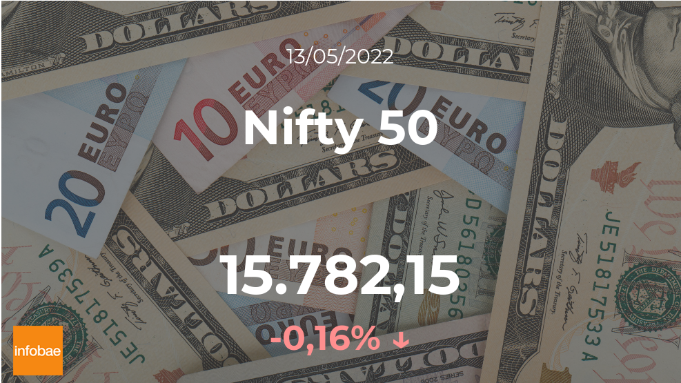 Nifty 50: la bolsa de la India cerró a la baja este 13 de mayo