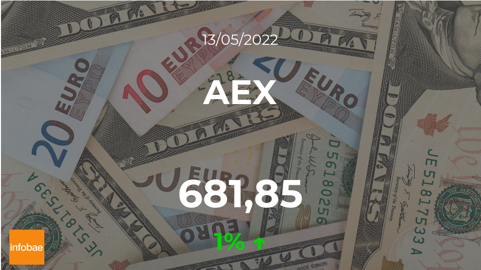 Con tendencia alcista, así abrió el AEX este 13 de mayo