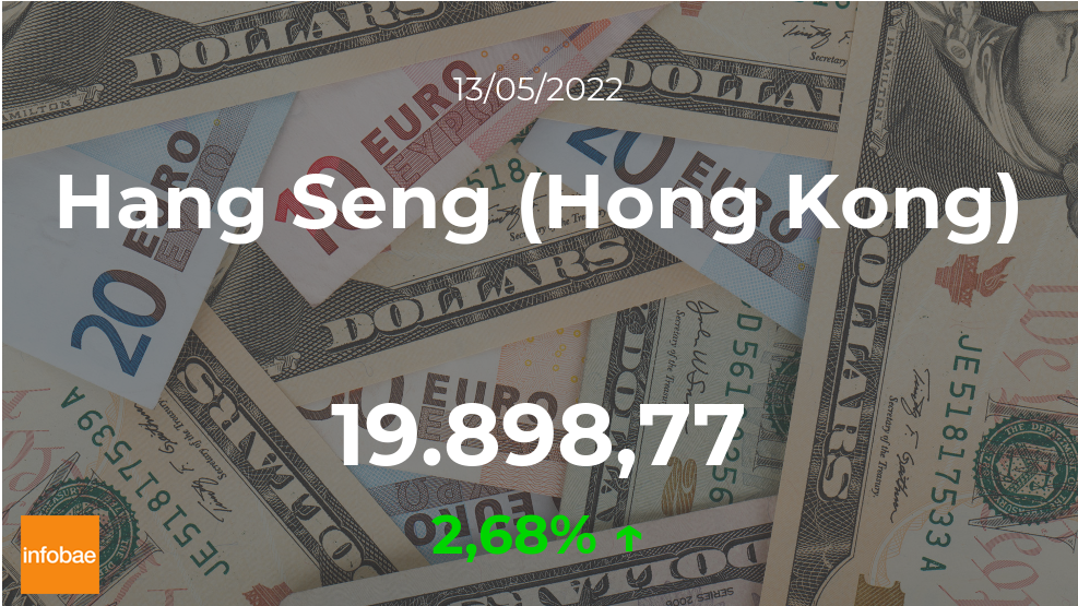 Hang Seng cerró operaciones/la jornada al alza este 13 de mayo