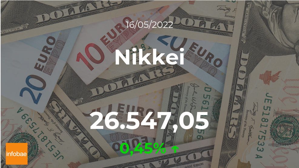 Cotización del Nikkei del 16 de mayo