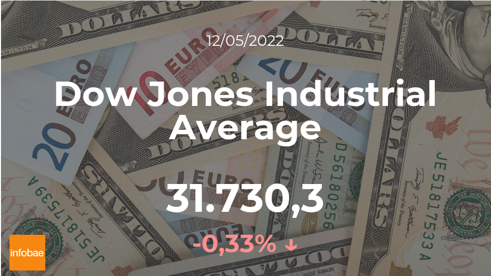 El principal indicador de Wall Street termina jornada con pérdida de 0,33%