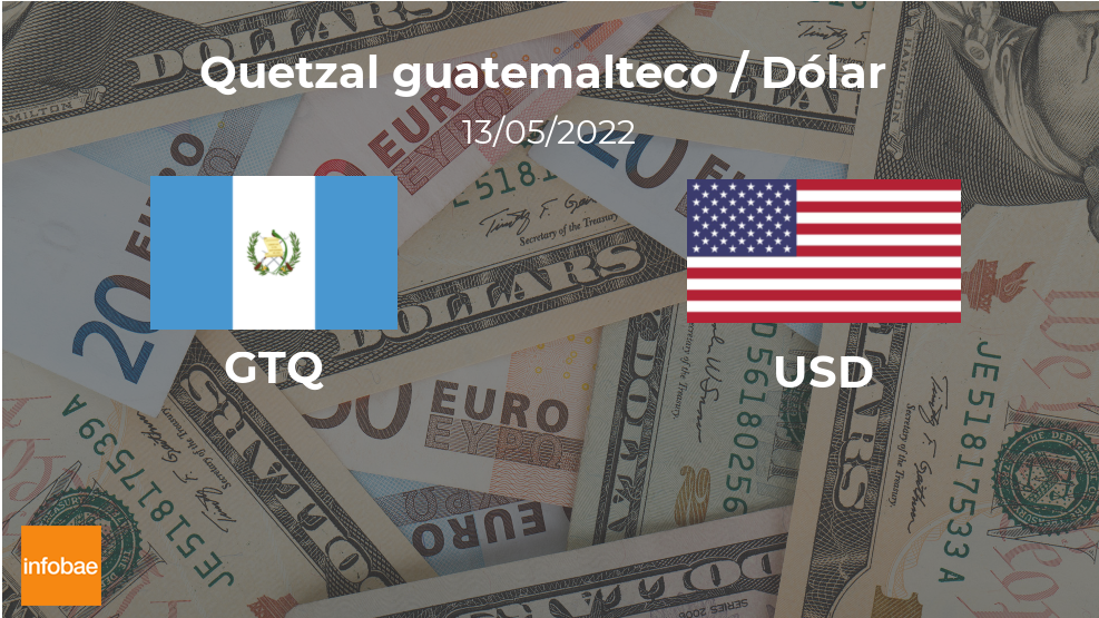 Dólar: cotización de apertura hoy 13 de mayo en Guatemala