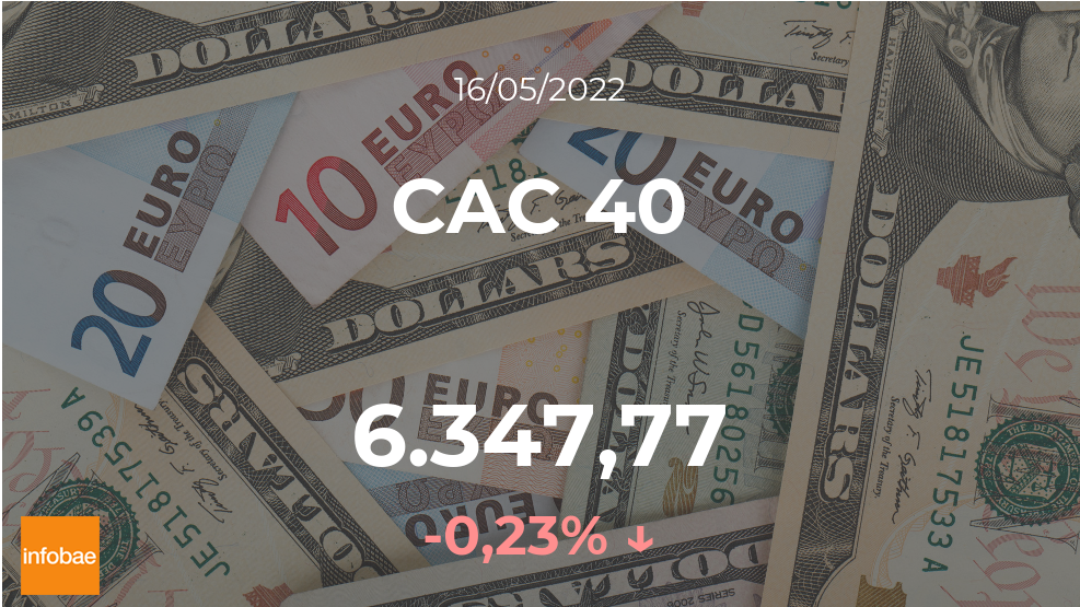 Con pérdidas, así fue el cierre del CAC 40 este 16 de mayo