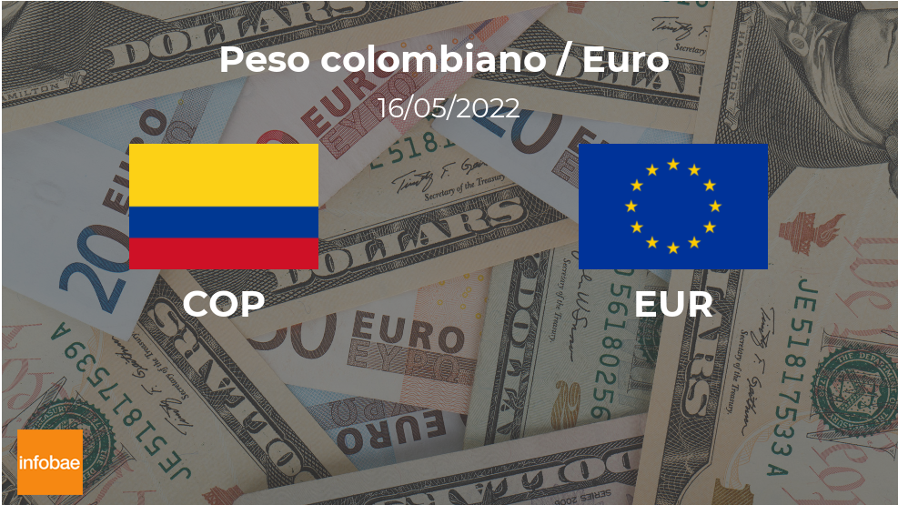 Valor de cierre del euro en Colombia este 16 de mayo de EUR a COP