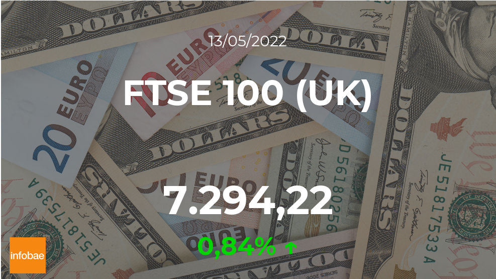 Con ganancias, FTSE 100 gana terreno durante la apertura de este 13 de mayo