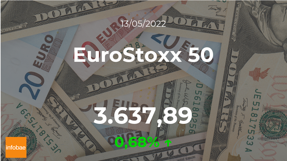 Acciones de la eurozona ganan; Euro Stoxx 50 abre la sesión con cifras al alza este 13 de mayo