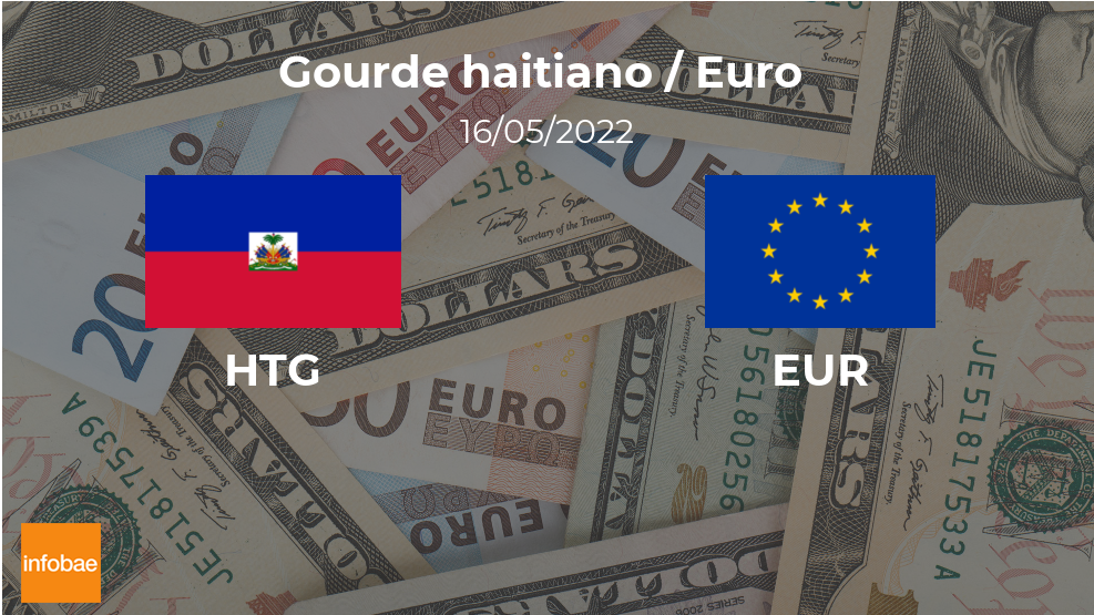 Euro: cotización de cierre hoy 16 de mayo en Haití