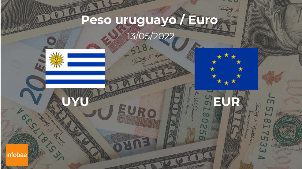 Valor de apertura del euro en Uruguay este 13 de mayo de EUR a UYU
