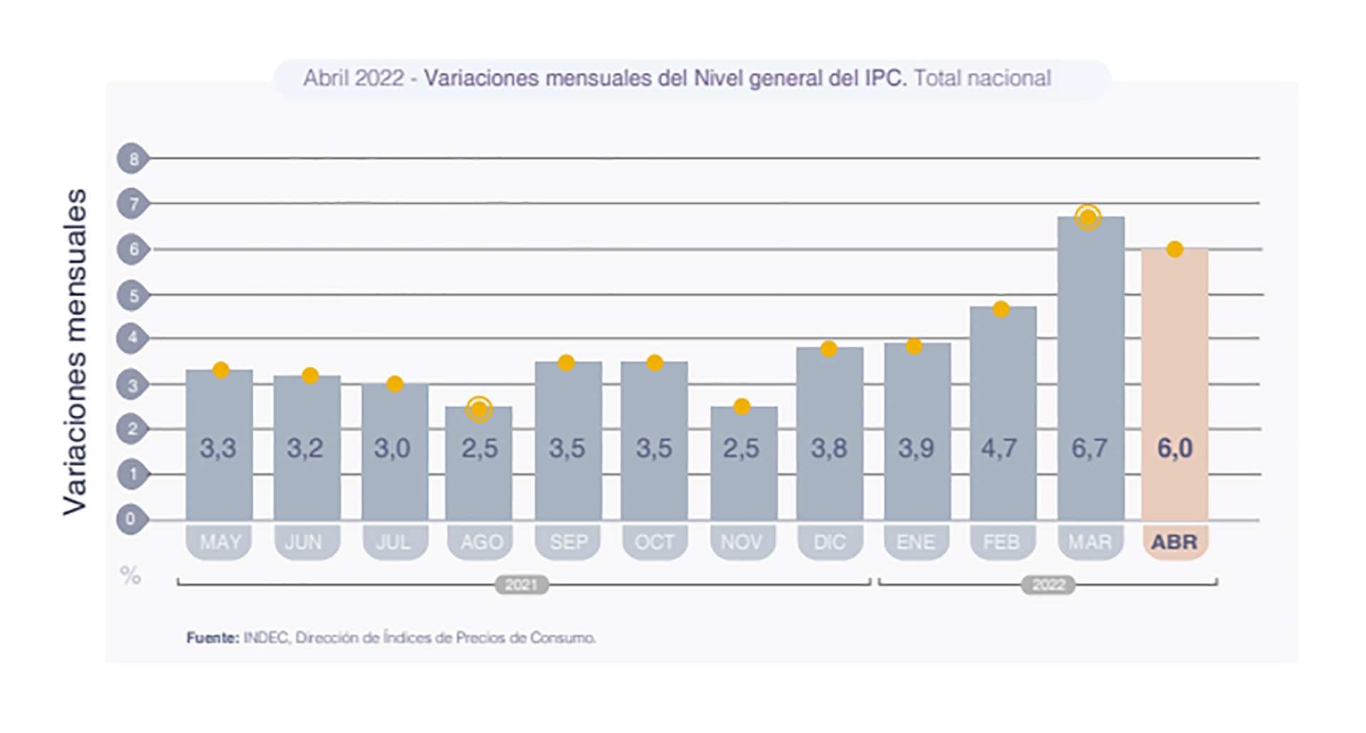 La inflación y un camino sinuoso