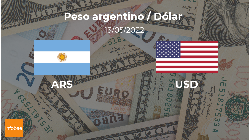 Valor de cierre del dólar en Argentina este 13 de mayo de USD a ARS