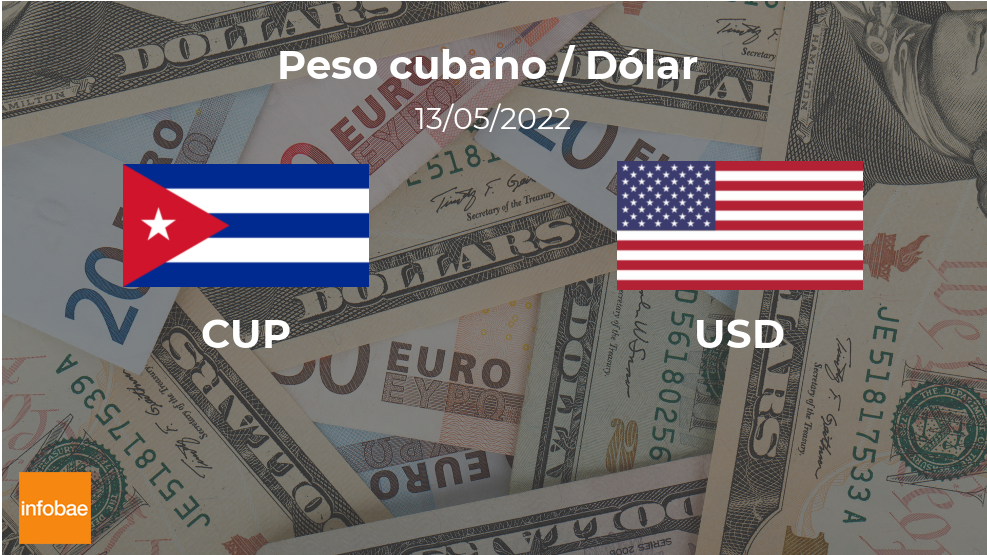 Dólar: cotización de apertura hoy 13 de mayo en Cuba