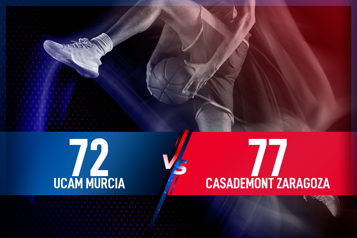 El Casademont Zaragoza logra vencer al UCAM Murcia (72-77)