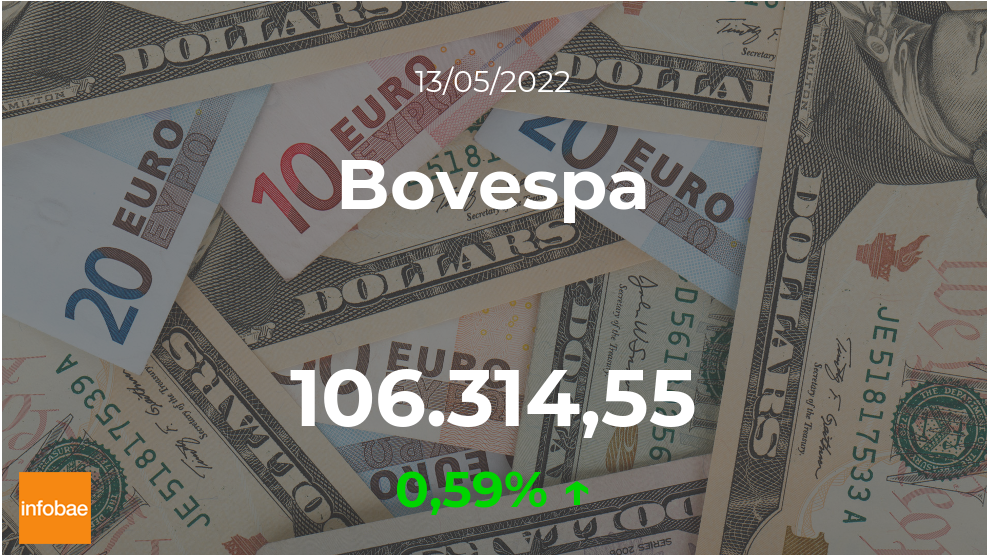 El Bovespa de la bolsa de Sao Paulo abrió este 13 de mayo con alza de 0,59%