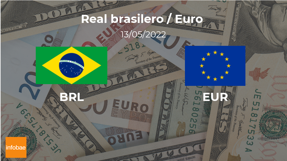 Brasil: cotización de cierre del euro hoy 13 de mayo de EUR a BRL