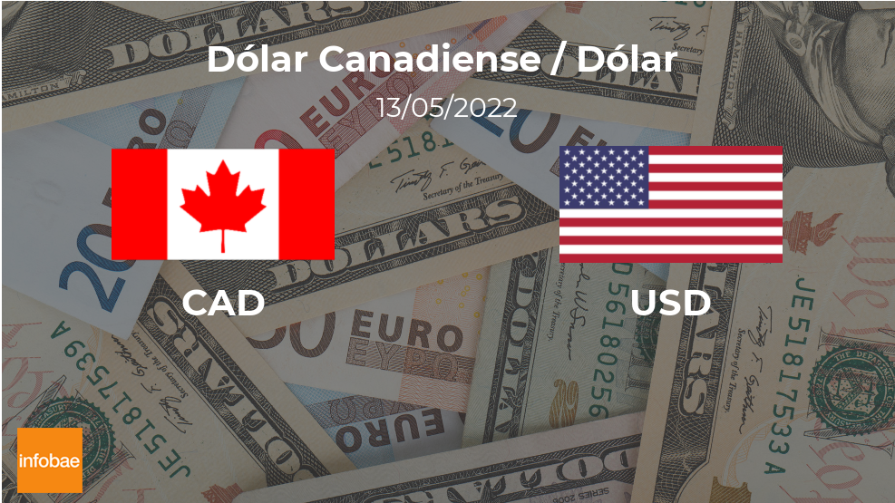 Valor de cierre del dólar en Canadá este 13 de mayo de USD a CAD