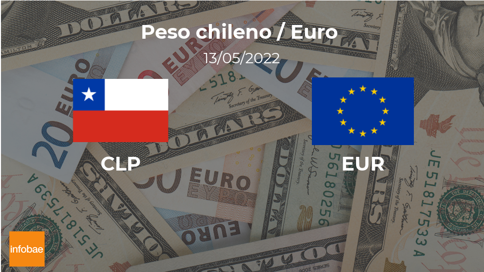 Valor de cierre del euro en Chile este 13 de mayo de EUR a CLP