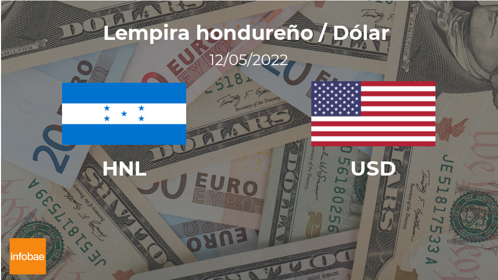 Valor de cierre del dólar en Honduras este 12 de mayo de USD a HNL