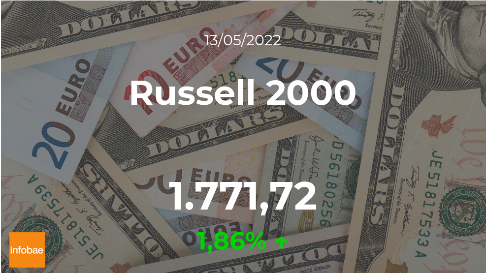 El índice bursátil Russell 2000 abre jornada este 13 de mayo con ganancia de 1,86%