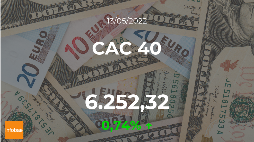 Acciones parisinas registran ganancias; así abrió la sesión el CAC 40 este 13 de mayo